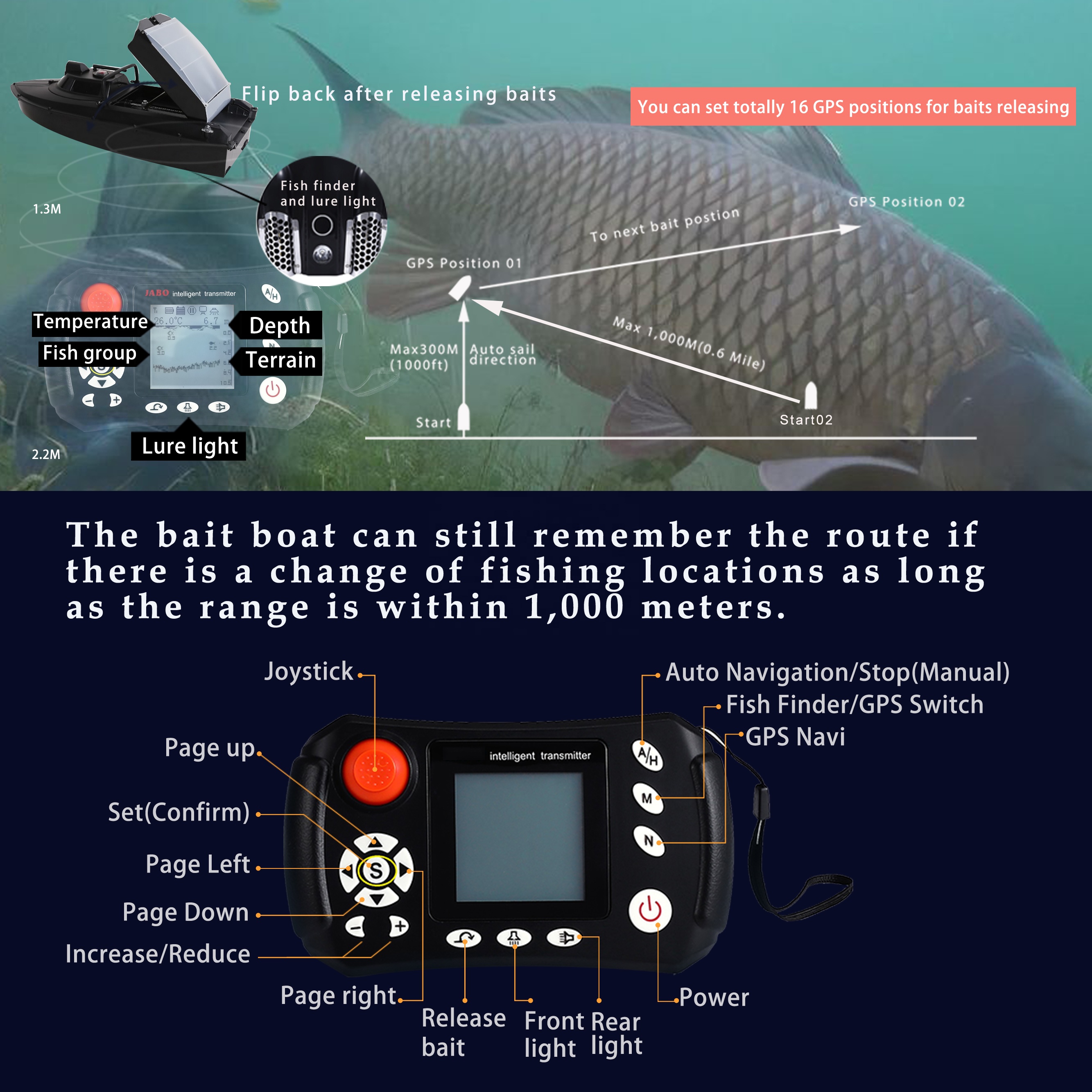 Newest Fish Finder Module Remo – обзор и цена Fish Finder Cable