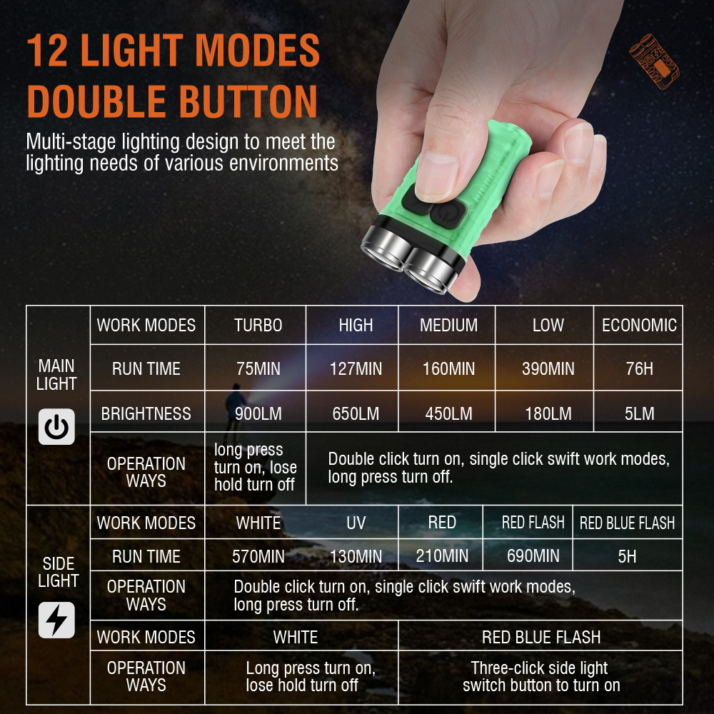 V3 EDC Flashlight Mini Keychai – обзор и цена Fishing Light