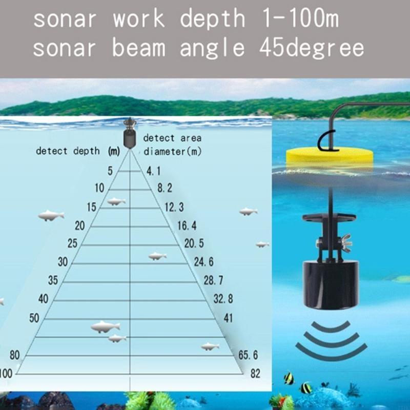 77HC Portable Fish Finders wit – обзор и цена Fish Finder Portable