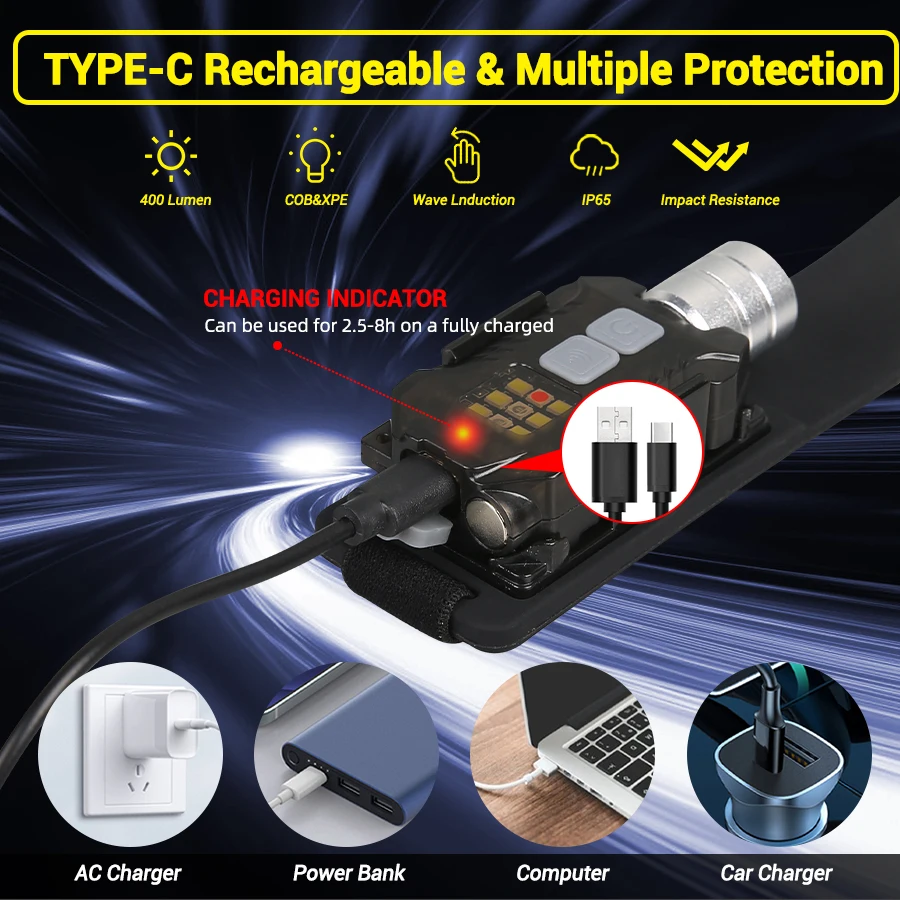Powerful LED Headlamp Portable – обзор и цена Fishing Light